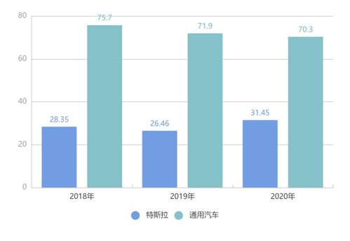 跨界造車(chē)熱潮下，互聯(lián)網(wǎng)銷(xiāo)售模式面臨的核心挑戰(zhàn)
