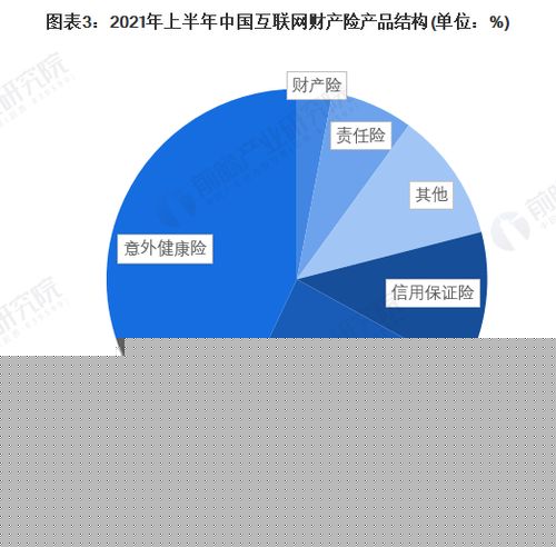 2022年中國(guó)互聯(lián)網(wǎng)財(cái)產(chǎn)險(xiǎn)行業(yè) 專(zhuān)業(yè)中介成主流，互聯(lián)網(wǎng)銷(xiāo)售重塑競(jìng)爭(zhēng)格局