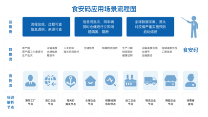 卡奧斯COSMOPlat 以“碼”筑防，應(yīng)用標(biāo)識(shí)解析技術(shù)賦能全球冷鏈追溯與互聯(lián)網(wǎng)銷(xiāo)售