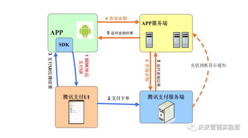 124個(gè)互聯(lián)網(wǎng)營(yíng)銷(xiāo)專(zhuān)業(yè)詞匯解讀 掌握80%，月薪邁向3萬(wàn)+