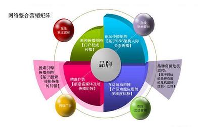 網(wǎng)絡(luò)營(yíng)銷(xiāo)技巧和策略 互聯(lián)網(wǎng)思維的巔峰之作