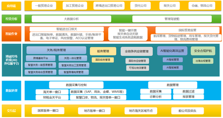 博誠(chéng)經(jīng)緯扎根煙臺(tái)留學(xué)人員創(chuàng)業(yè)園區(qū),為企業(yè)數(shù)字化轉(zhuǎn)型助力賦能